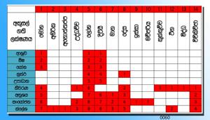 0060 අකුශල සංග්‍ර‍හය සාරාංශය.jpeg